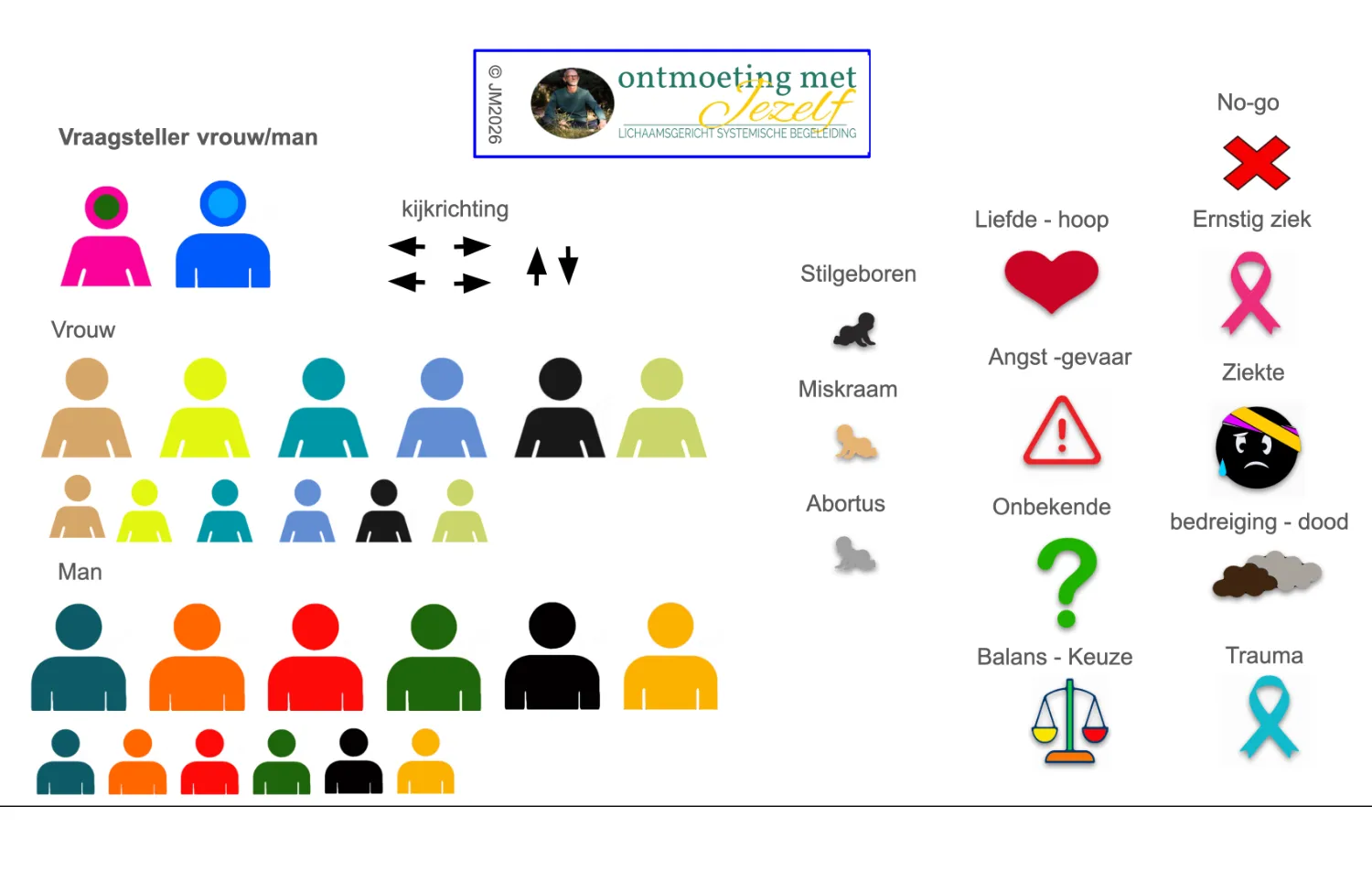 Online persoonlijke (familie)opstelling